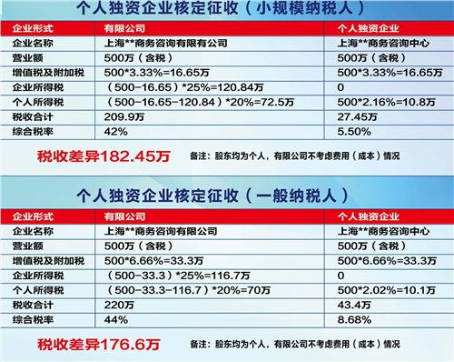 深圳注册公司的用途和特点